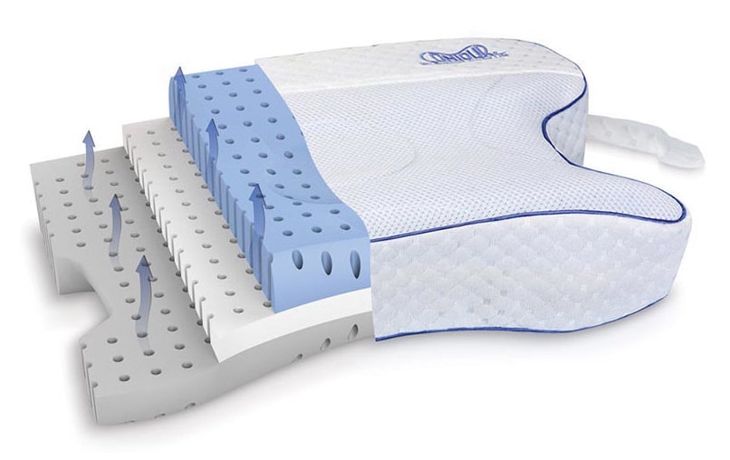 Poduszka ortopedyczna ResMed CPAPMax Pillow 2.0