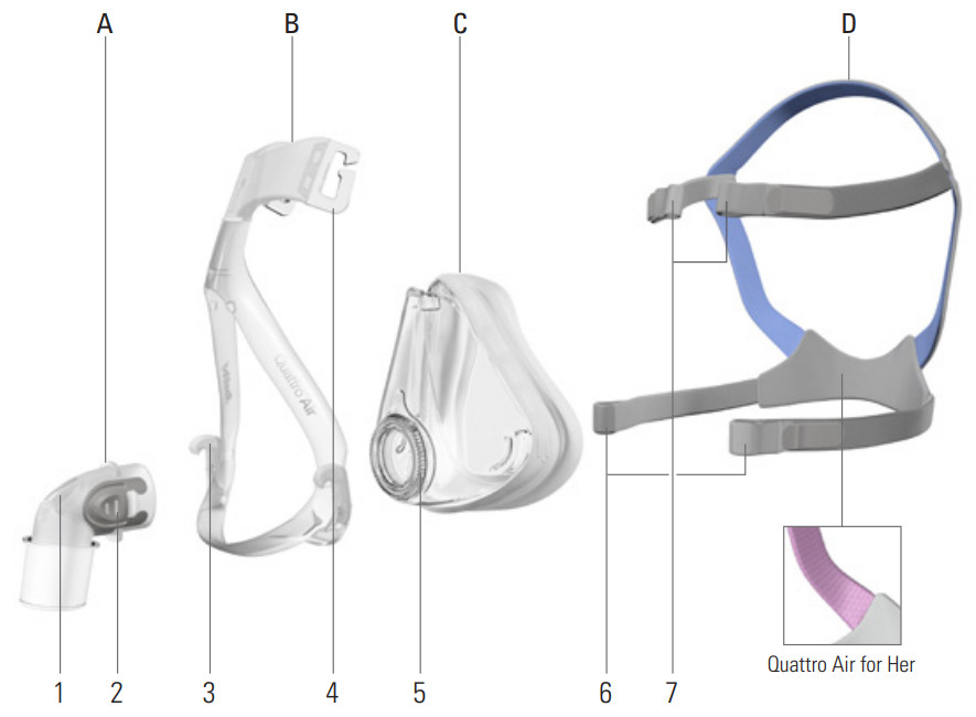 Maska ustno-nosowa ResMed Quattro Air - części